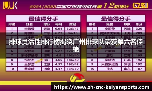 排球灵活性排行榜揭晓广州排球队荣获第六名佳绩